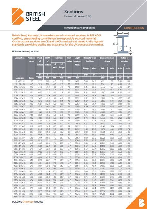 steel box section properties|steel box section specification.